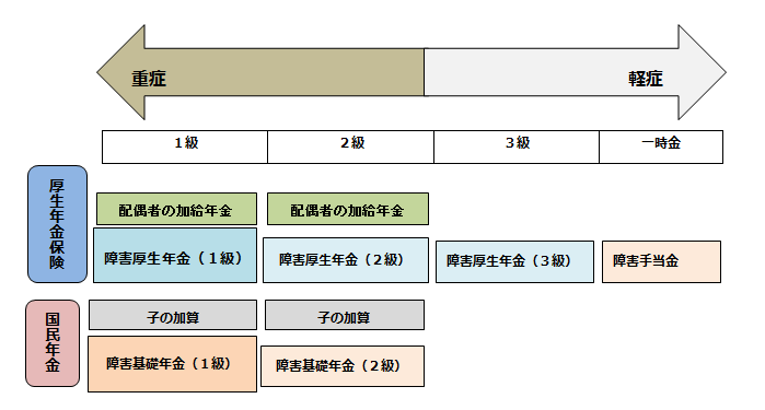 障害 者 年金 金額